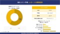 世界の塩化コリン市場調査