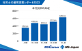 社労士資格保有者、社労士事務所／企業人事で年収182万円の差！【社労士の雇用実態2023】データを株式会社MS-Japanが発表