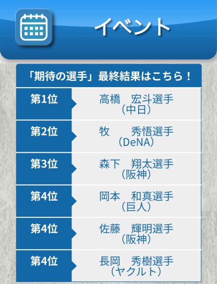 「プロ野球選手名鑑タップ！」の投票結果紹介画面