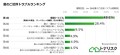 夏のご近所トラブルランキング