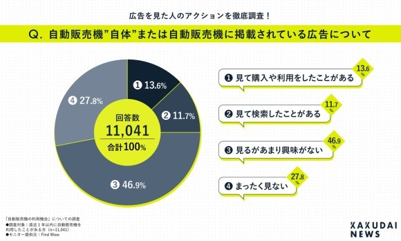 【自販機利用調査】
