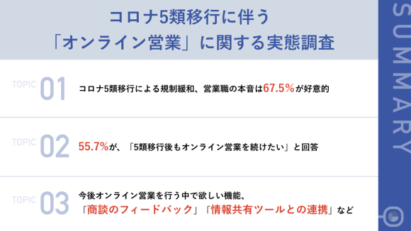 コロナ5類移行に伴う「オンライン営業」に関する実態調査_SUMMARY