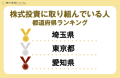 株式投資に取り組んでいる人　都道府県ランキングTop3