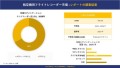 航空機フライトレコーダーの市場規模は2036年までに約3億6960万米ドルに達する