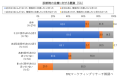 診断時の治療に対する意識