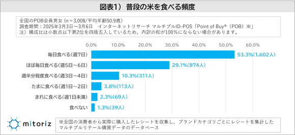 米に関する調査_250313