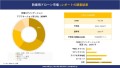 防衛用ドローン市場の動向分析と将来予測