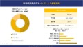 世界の動物用医薬品産業調査概要