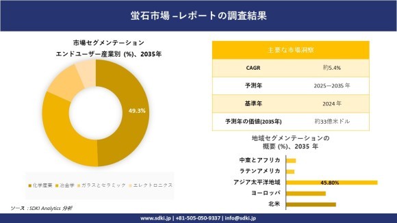 蛍石市場レポート概要