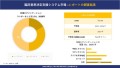 世界の臨床意思決定支援システム産業概要