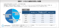 ふるさと納税に関する調査