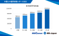 弁護士の平均年収は40代前半で1022万！【弁護士の雇用実態2023】データを株式会社MS-Japanが発表