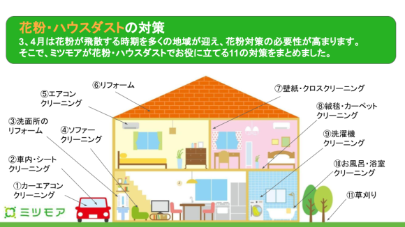 ミツモア　花粉・ハウスダスト11の対策