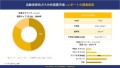 自動車排気ガス分析装置市場 調査