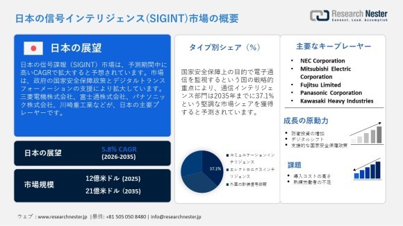 日本の信号インテリジェンス(SIGINT)市場