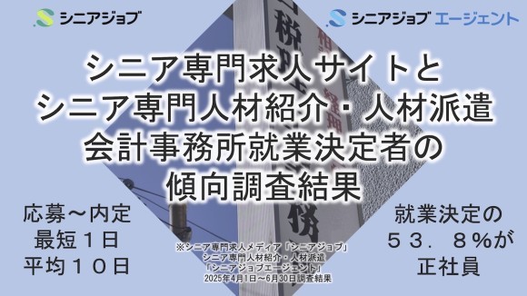 会計事務所へのシニアの就業状況調査結果、応募から内定まで最短1日、平均10日