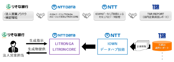 企業分析を高度化する共同実験の全体概要