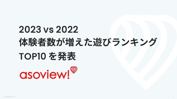 2023vs2022 体験者数が増えた遊びランキング TOP10