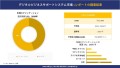 デジタル業務支援システムの世界市場概要