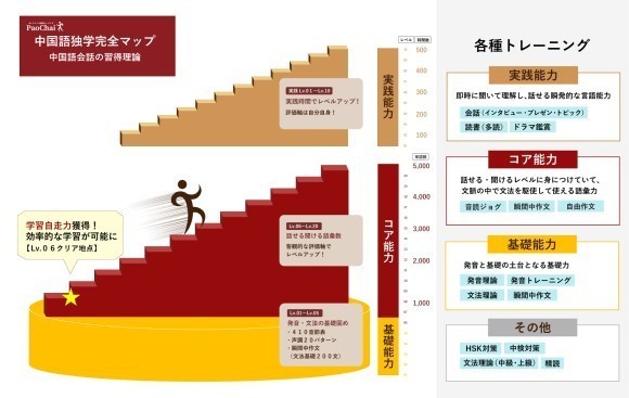 中国語独学完全マップ
