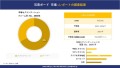 世界の石膏ボード市場調査