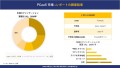 世界のPCAAS産業概要