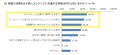 PE-BANK、新人ITエンジニア育成に関する調査を実施