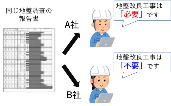 会社によって異なる地盤調査結果