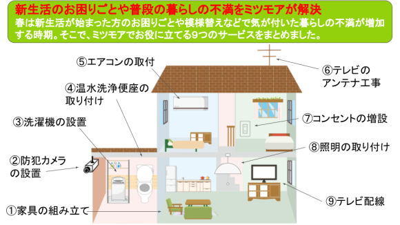 引越し後の家がラクに片付く９サービス