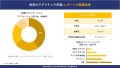 世界のアグリテック市場 調査