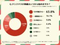 Q.クリスマスの準備はいつから始めますか？