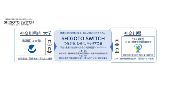 「SHIGOTO SWITCH-つながる、ひらく、キャリアの扉-」開催について