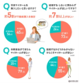 単身女性の不動産購入に関する調査