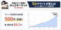 ラッコマーケット：成約数500件突破