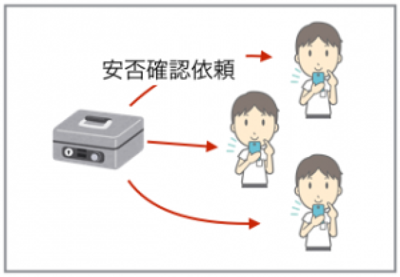 安否確認機能のイメージです