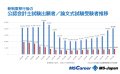 公認会計士の平均年収は30代前半で1072万！8/18公認会計士試験に合わせ、雇用実態データ発表