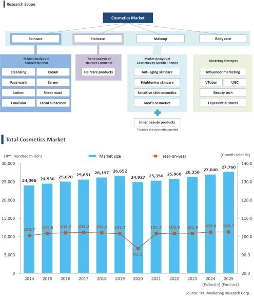 MR化粧トレンド（英語）