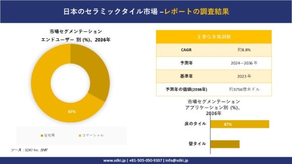 日本のセラミックタイル市場調査