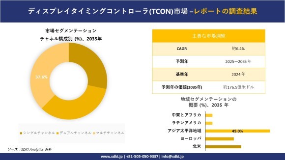ディスプレイタイミングコントローラ（TCON）市場レポート概要
