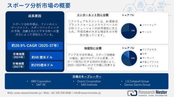 スポーツ分析市場
