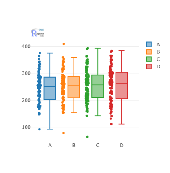 ブラウザだけで使える無料統計ソフト Reactive stat の「対応のある群間検定」機能