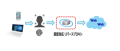 FIDO2 / WebAuthn の生体認証に対応のリバースプロキシ