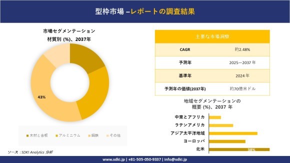 型枠市場レポート概要