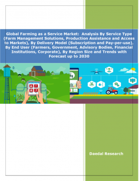 Global Farming as a Service Market: Size and Trends with Forecast up to 2030 - Daedal Research