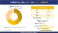 化学的機械的平坦化（CMP）スラリー市場概要