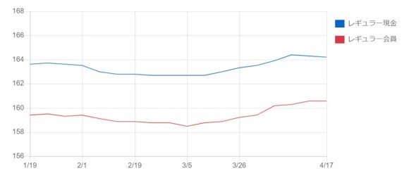ガソリンニュース