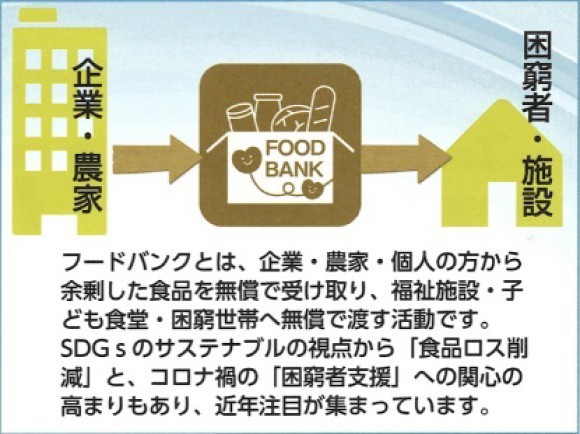 12/14（水）「北海道フードバンク準備会  シンポジウム初開催へ」