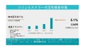 コリンエステラーゼ活性検査市場