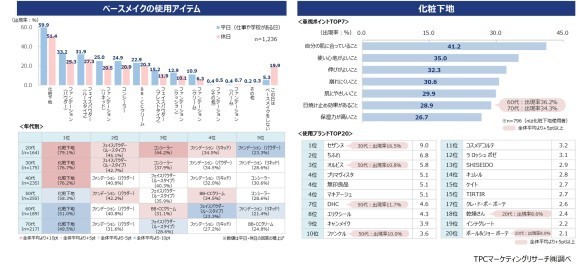 CRベースメイク
