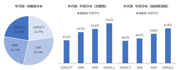 MS-Japanが「転職希望者レポート：2024年4~6月」発表。経理・人事・法務等の中途採用の最新傾向を解説